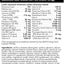 Vetri Science* Dog Plus Multi Vitamin 30 ct.