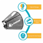 ZenPet ZenCone Medium