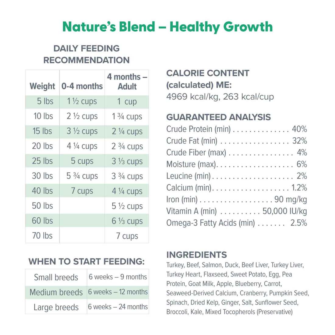 Dr. Marty FD Nature's Blend Healthy Growth 16 oz