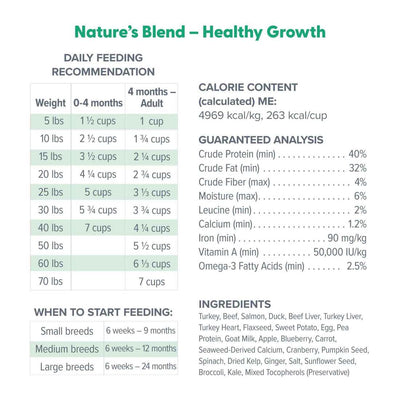 Dr. Marty FD Nature's Blend Healthy Growth 16 oz